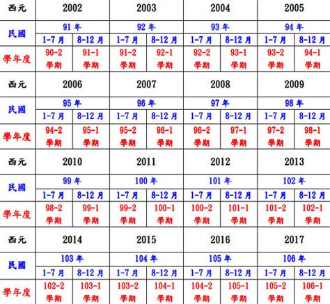 1976是什麼年|民國76年出生 西元 年齢對照表・台灣國定假期